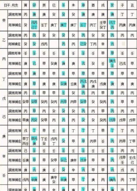 五行 算|免費生辰八字五行屬性查詢、算命、分析命盤喜用神、喜忌